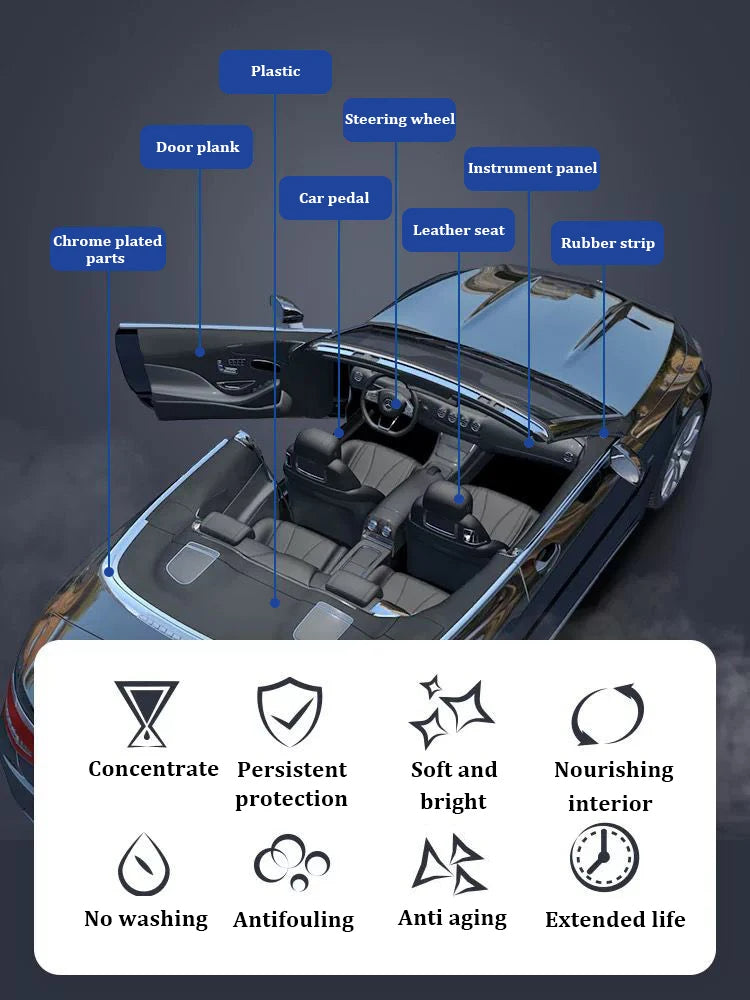 Material to restore the plastic color in the car